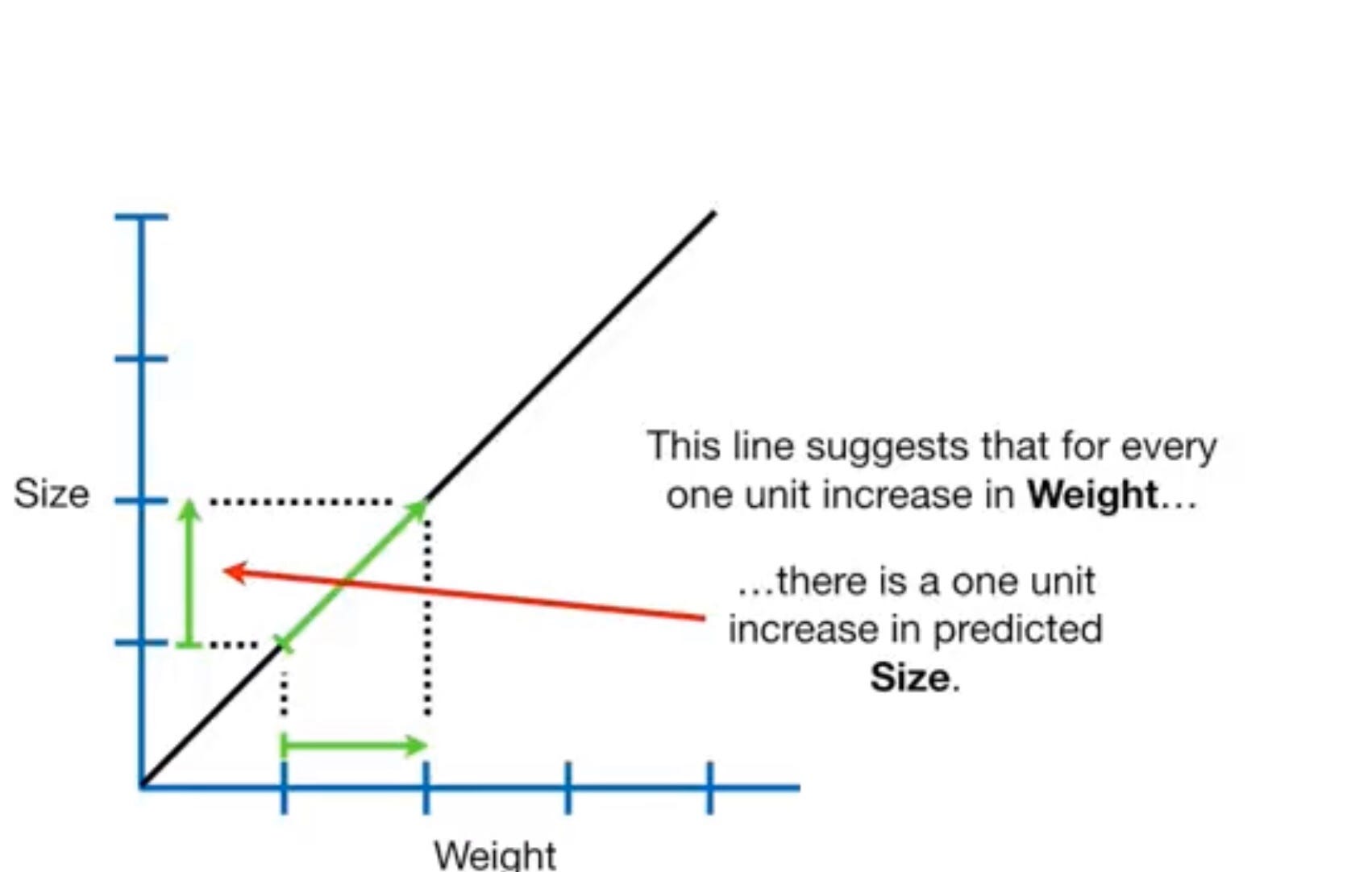 Ridge Regression(L2 Regularization Method) | by Aarthi Kasirajan | Jun ...