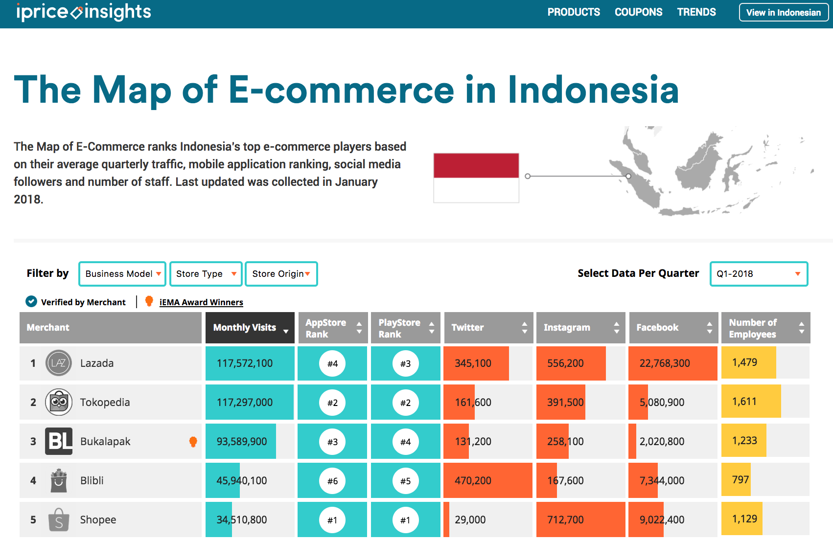 [INTERACTIVE CONTENT] The Map of E-Commerce in Indonesia | by Andrew