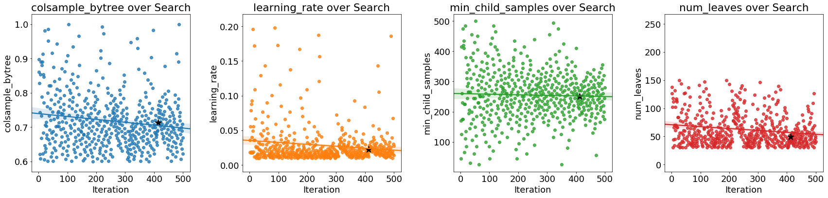 automated machine learning hyperparameter tuning in python