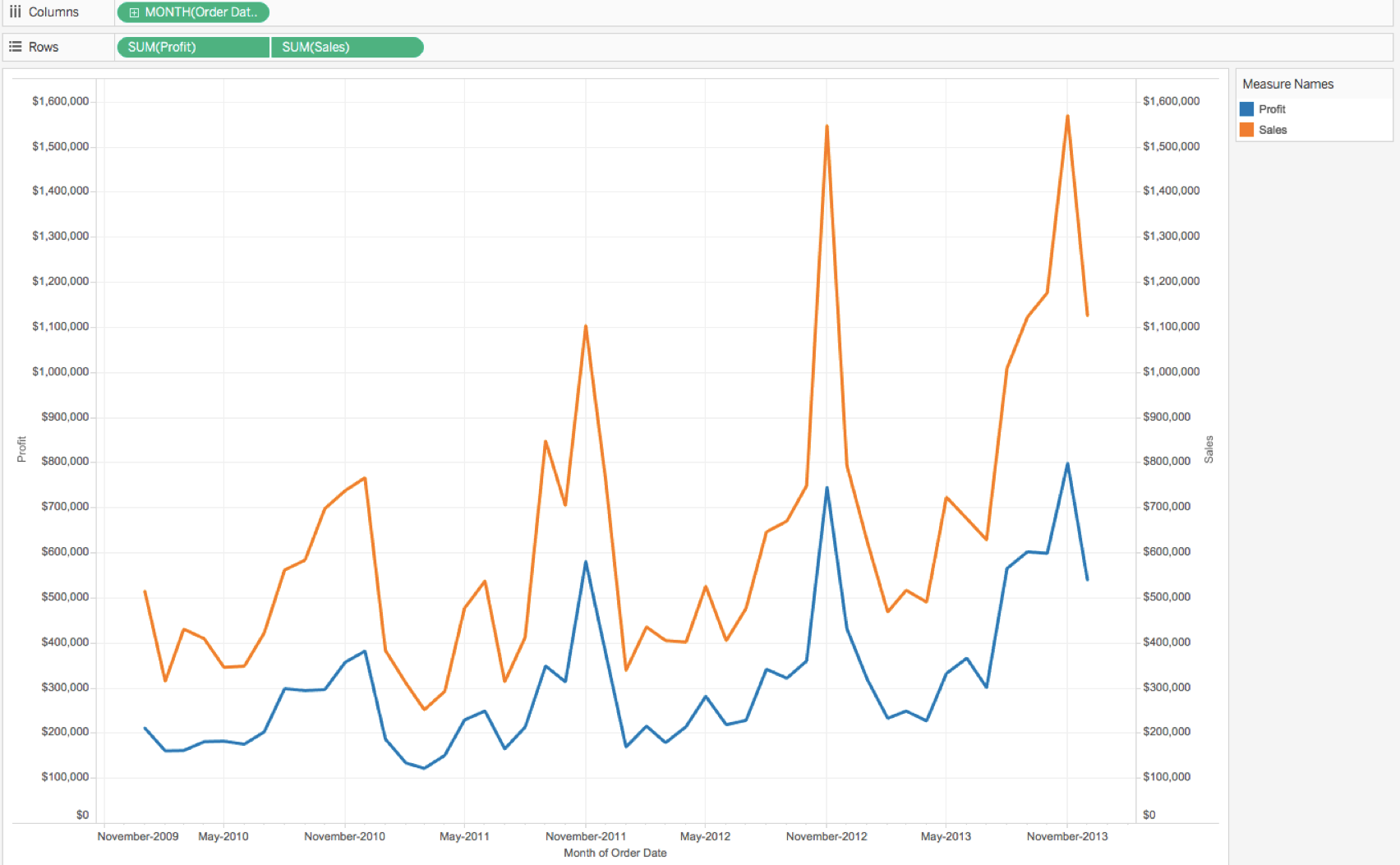 Dual Axis Chart In Tableau