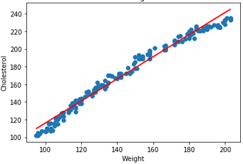 Linear Regression Univariate Data (Studi Kasus: Dataset kolesterol.csv ...