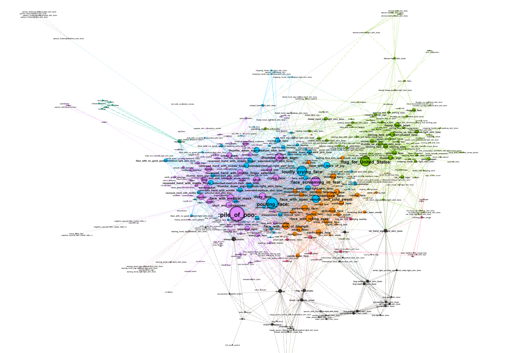 Analyzing 10 Million Inauguration Emoji By Gilad Lotan Buzzfeed Tech