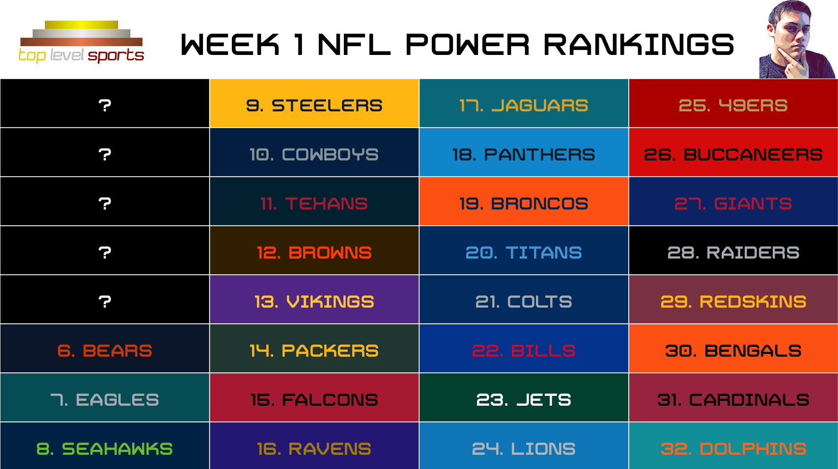 NFL Power Rankings: Week 1, 2019. Welcome back, NFL. | by Connor Groel