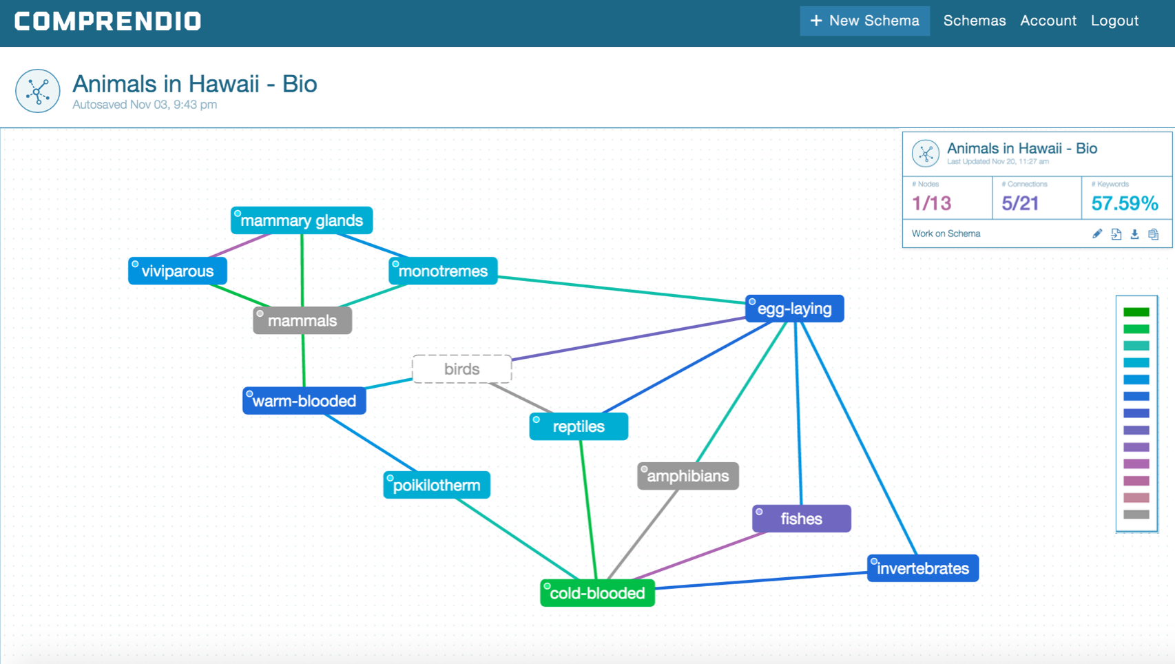 Developing a Growth Mindset with Comprendio | by Liz | Developing ...