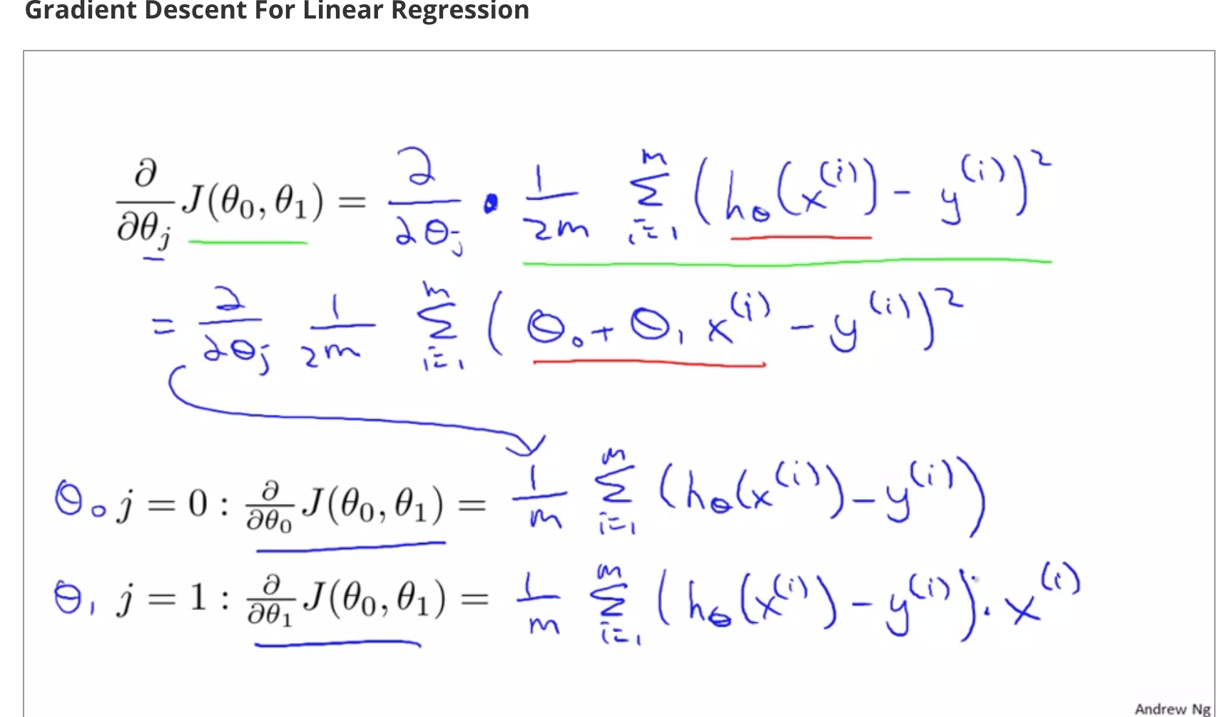 Machine Learning Basics: Model, Cost function and Gradient Descent | by ...