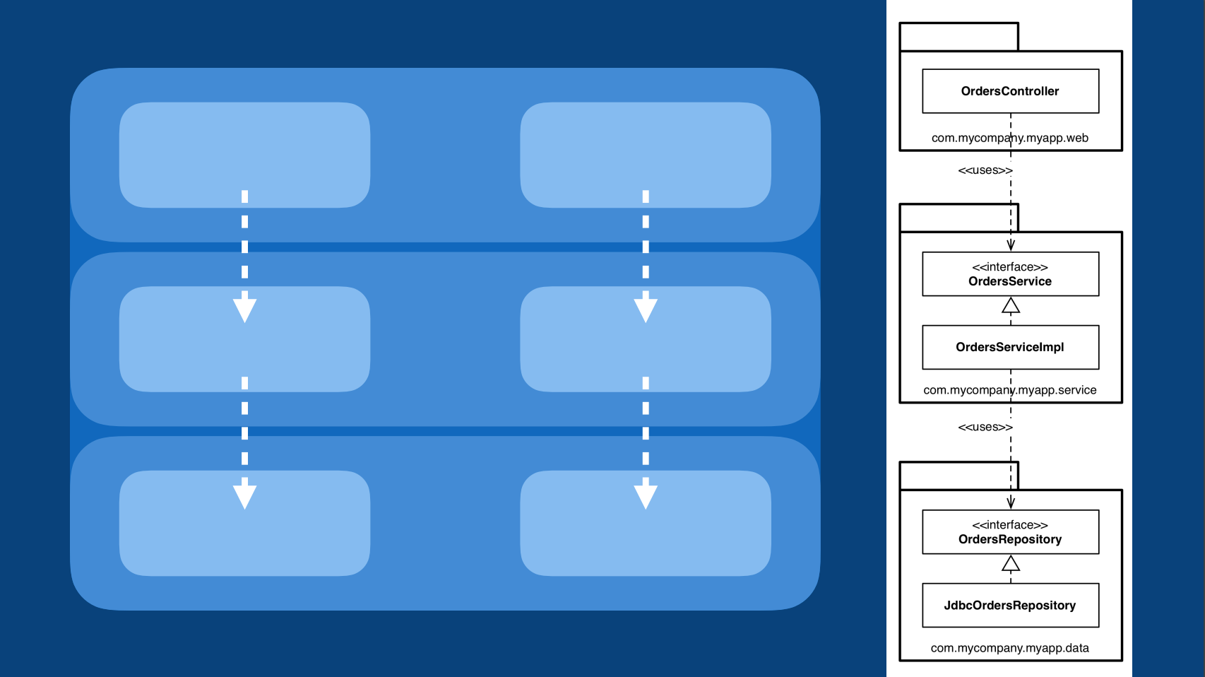 Component Based Architecture. Revamping the architecture thoughts | by ...
