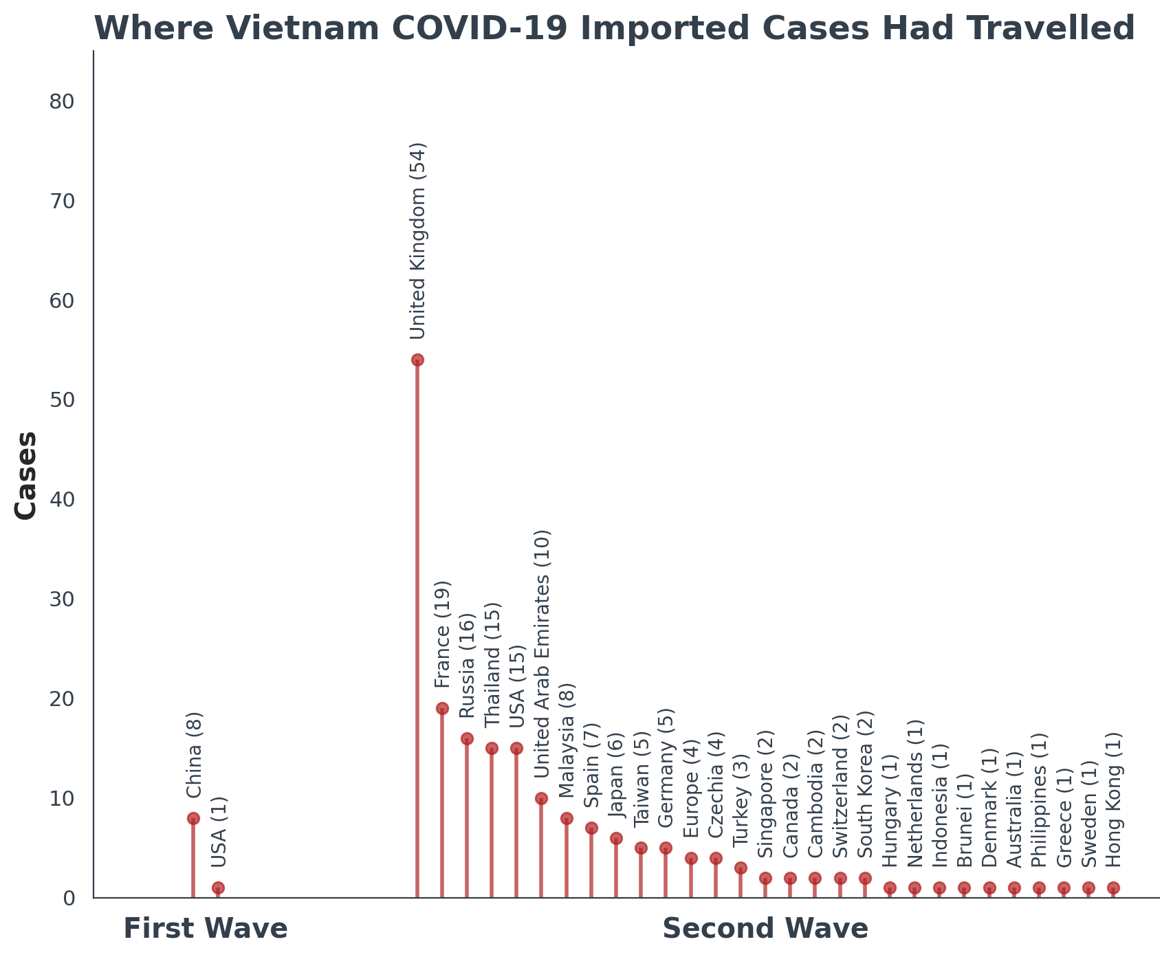 Covid 19 What Do We Know About The Situation In Vietnam By Tran Nguyen Towards Data Science
