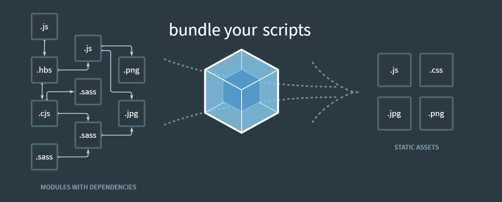 Download Webpack Zero To Production Part 1 By Vinod Chauhan Javascript In Plain English