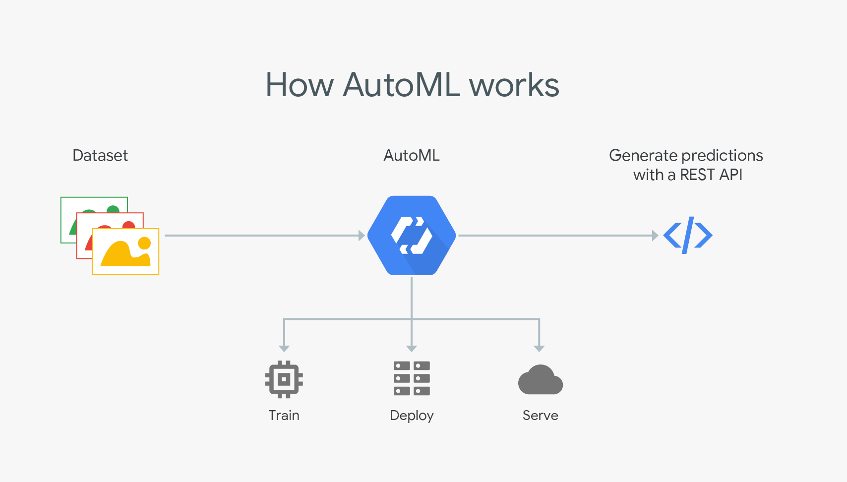 How to build AutoML from scratch. I’m Alex, I’m 17th y.o. datascientist… by Alexander Mamaev
