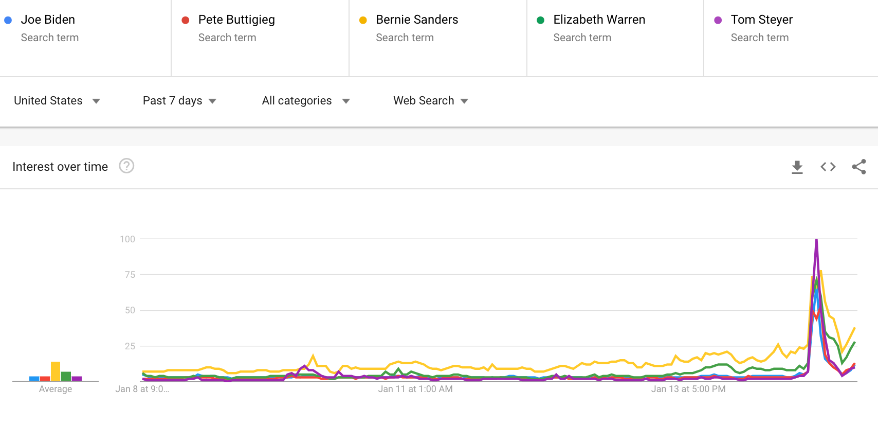 A Moment in Time — Heading Into The Final Pre-Iowa Debate