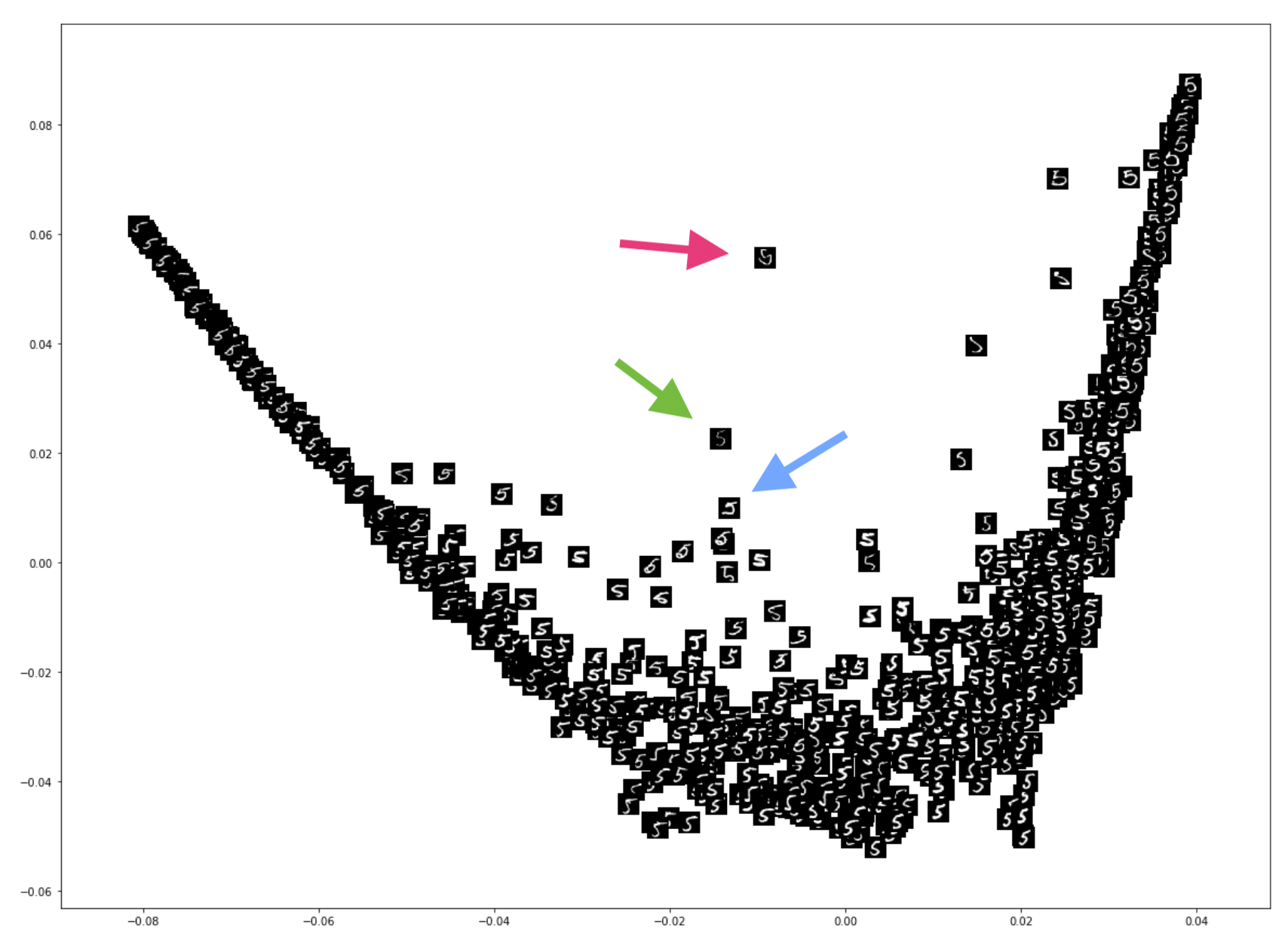 StepbyStep Signal Processing with Machine Learning Manifold Learning