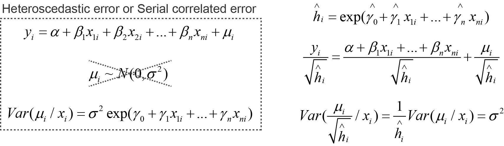 How To Model Time Series Data With Linear Regression By Jiahui Wang Towards Data Science