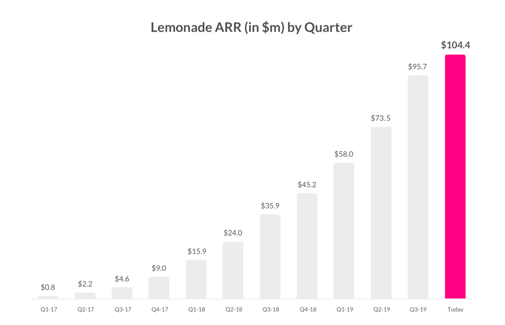 Lemonade. The Insurance Company Built for the… by Varun Rustomji Medium