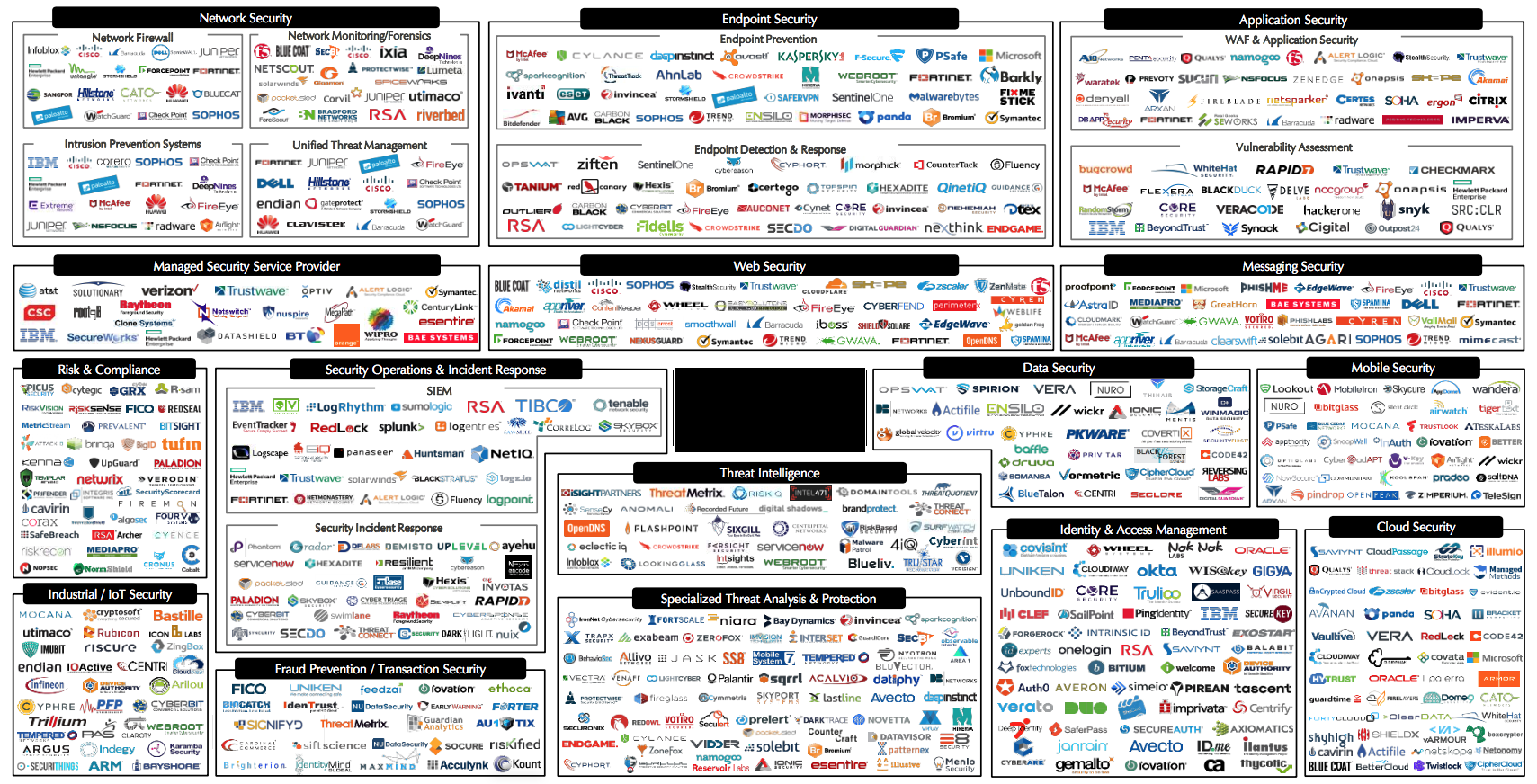 Security starts at source code — in the cloud. | by Jacek Materna | Medium