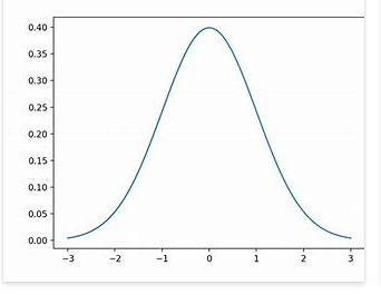 How to De-Normalize and De-Standardize data in Python | by Tracyrenee ...