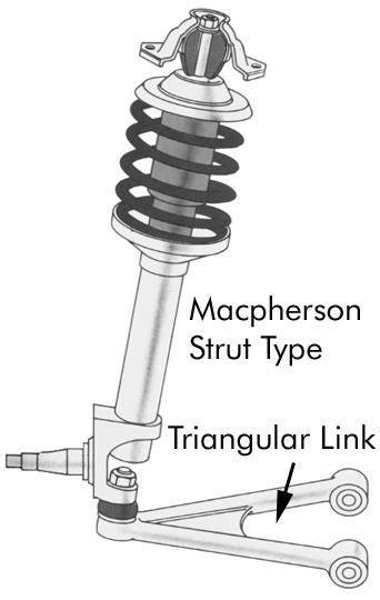 Get Automobile Suspension Design 101 Part Iv Macpherson Strut Desktop Wallpaper Free Get Wallpaper Automobile Suspension Design 101 Part Iv Macpherson Strut Desktop Wallpaper