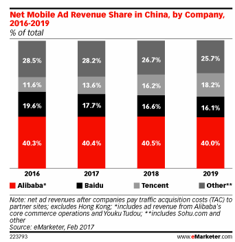 Tech China Post 10 Tech China Post Medium