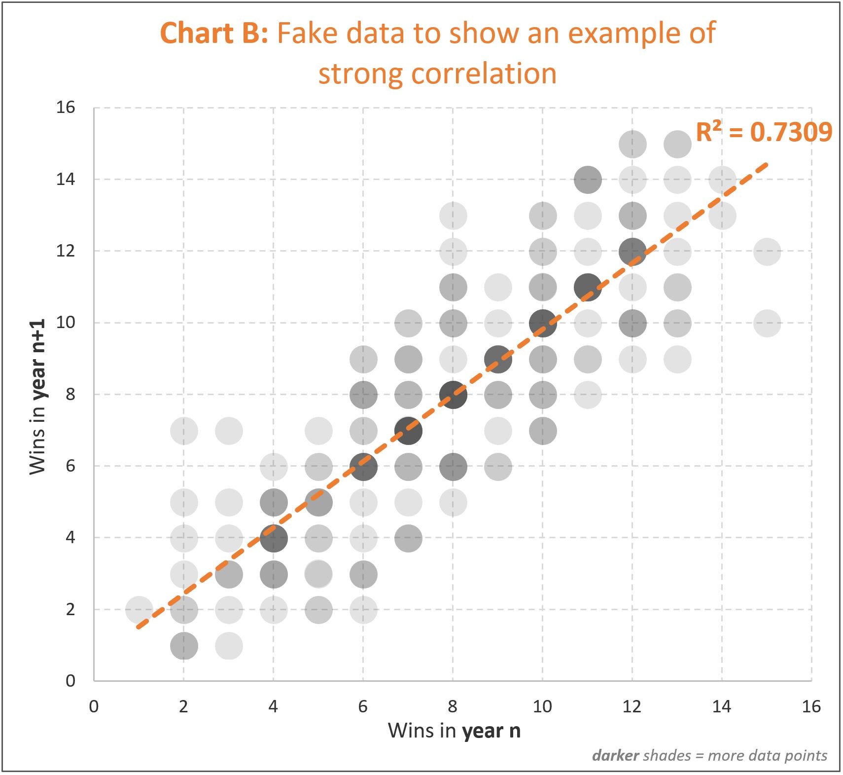 Nfl Win Loss Chart