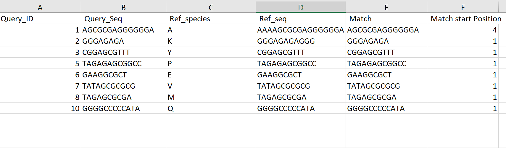 Comparing Column Values In Different Excel Files Using Pandas By 
