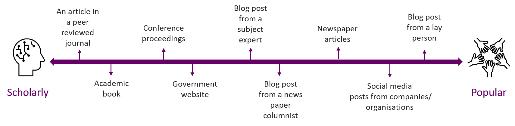 Evaluating information sources. In this post you will explore different ...