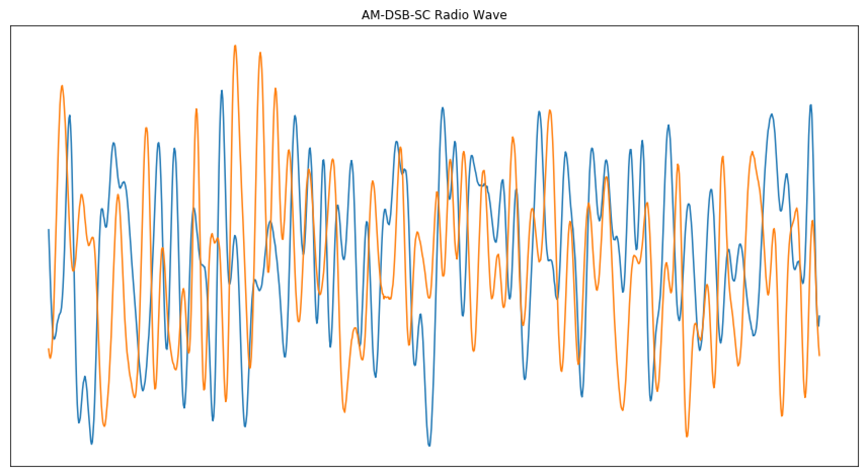 Radio Wave Classifier in Python. How I Built a ResNet Radio Wave… | by ...