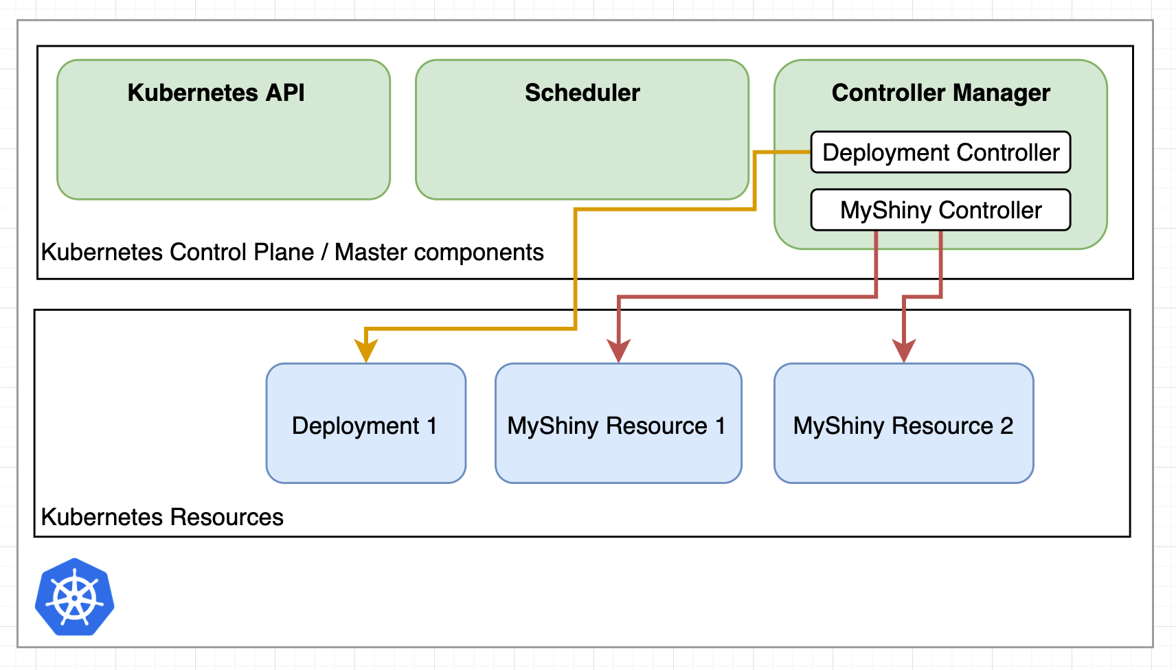 K8snative JenkinsX and Tekton Pipelines by Kim Wuestkamp ITNEXT