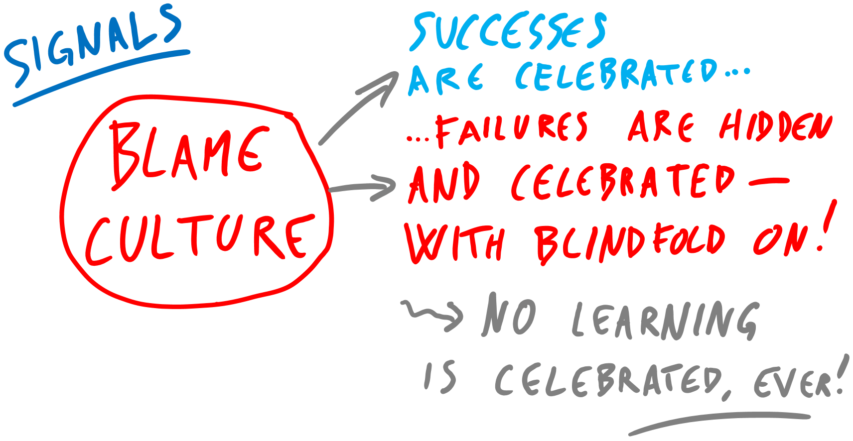 Blame Culture vs. Fail Culture what’s your company’s? by JeanPierre Lambert JeanPierre