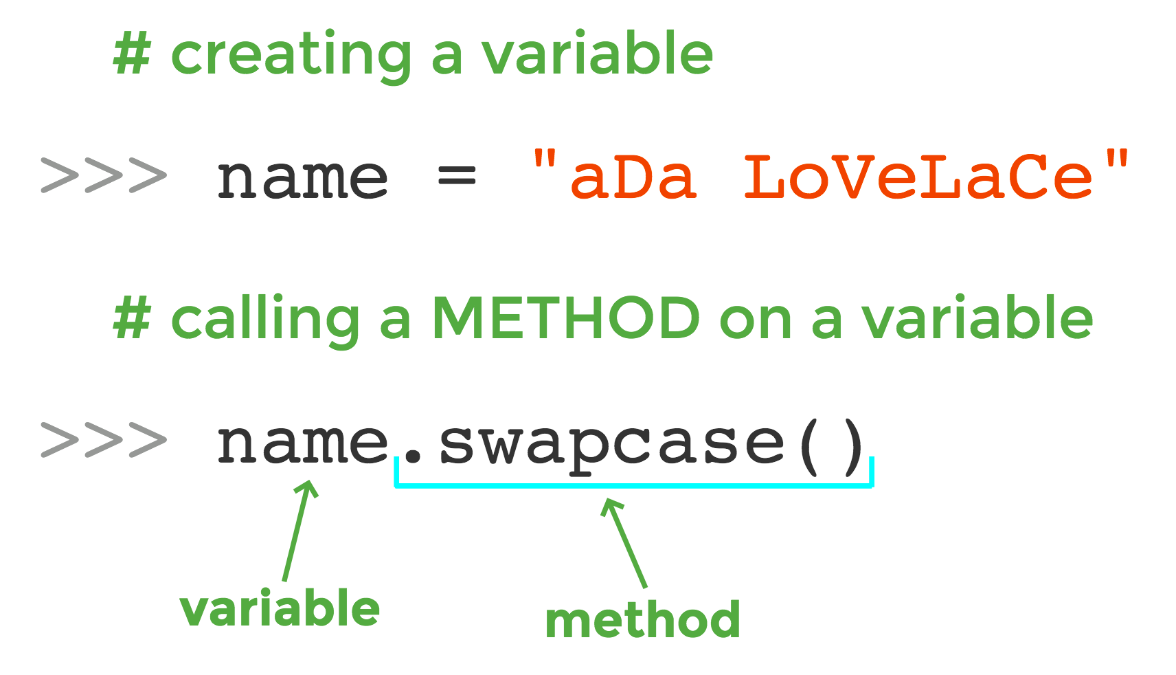 aDa LoVeLaCe - Intro to Programming - Medium