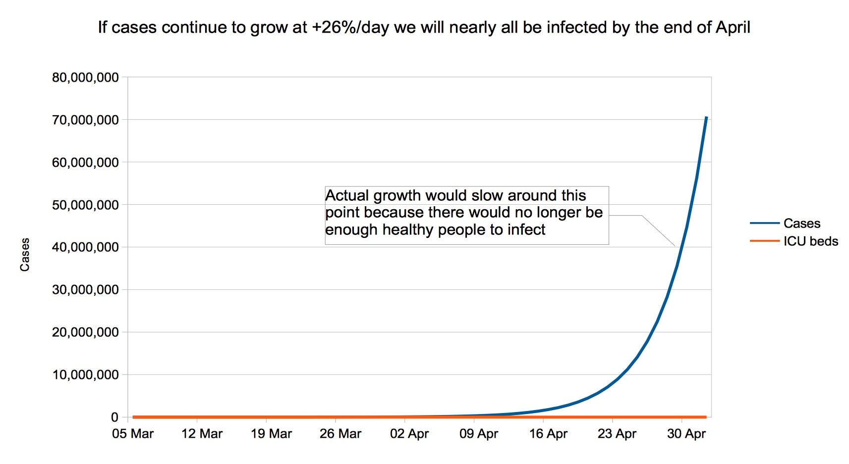 Covid19 The chessboard and the grains of rice by Finn Jackson