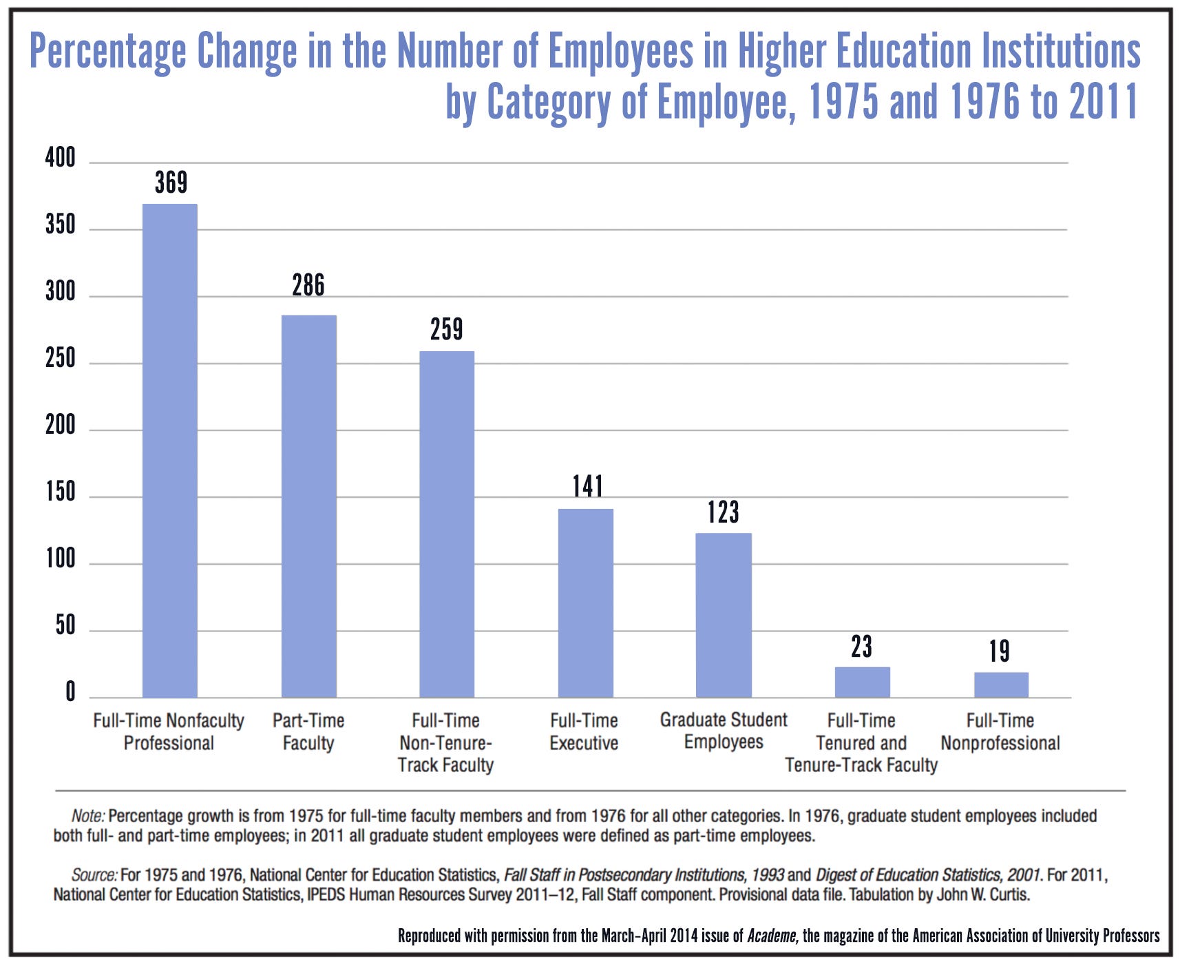 Mind The Gap Addressing The Paradigm Shift In Higher Education