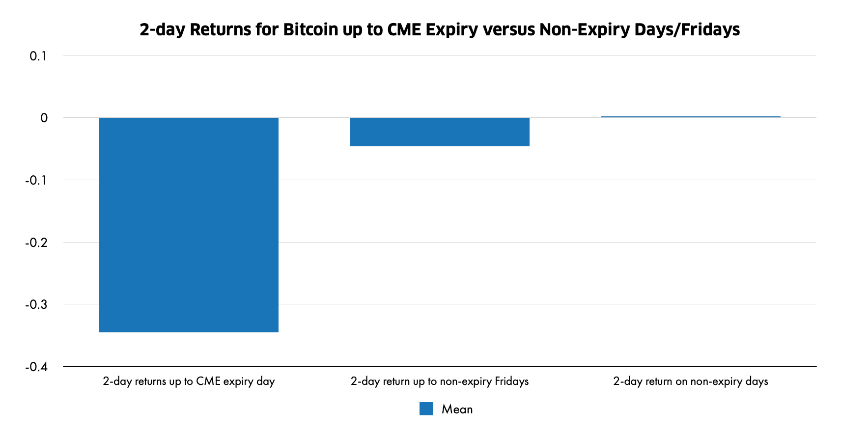 bitcoin expiration