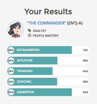 Jenny S Personality Test Commander Entj By Jenny Jenish Kyzy Medium