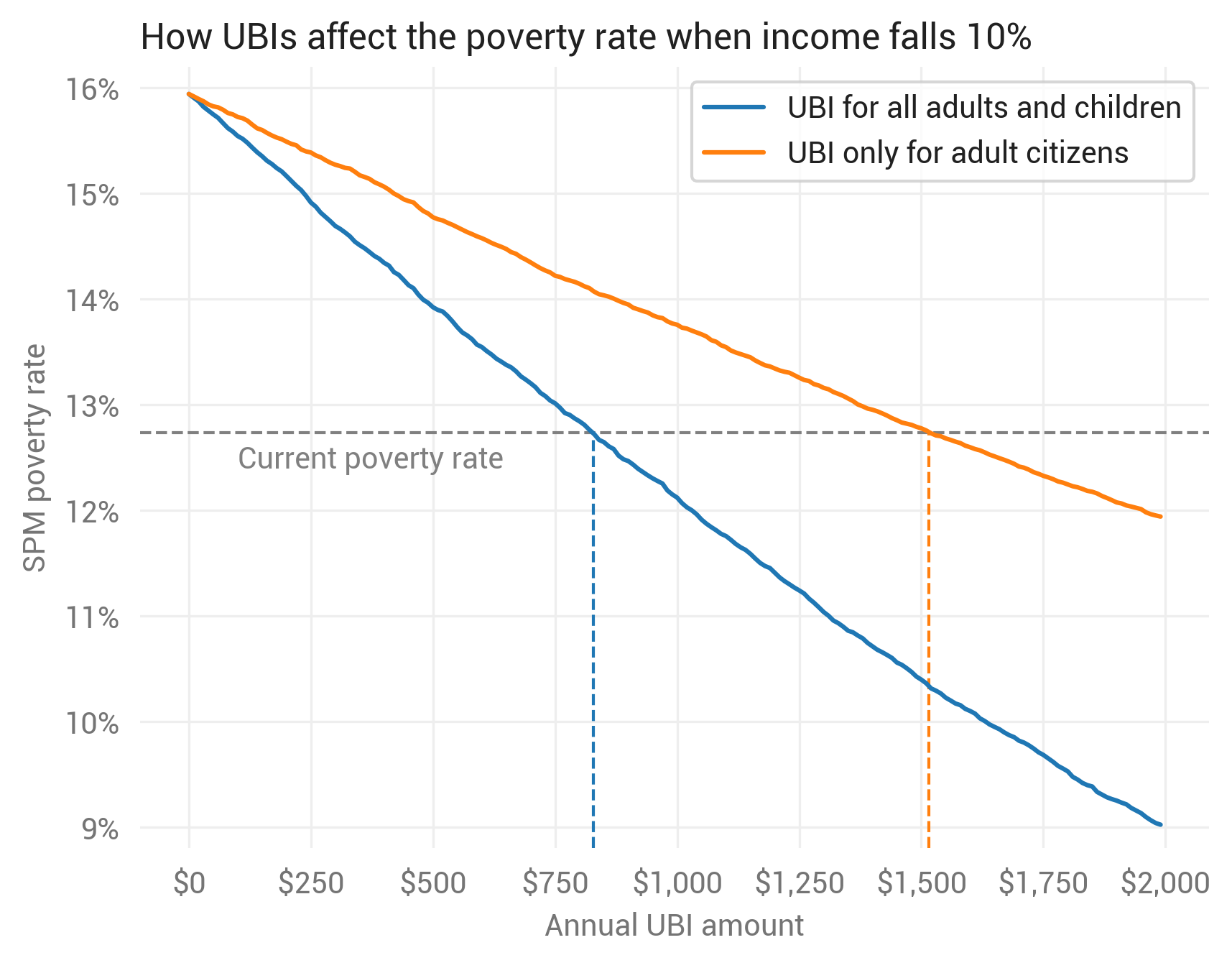 How universal basic income can keep poverty from rising amid Covid-19 
