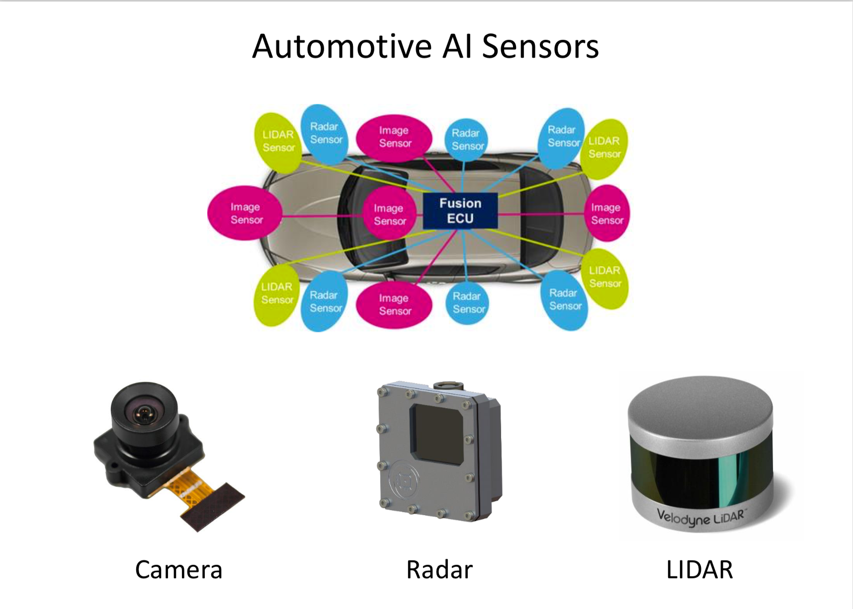 MIT 6.S094 Deep Learning for SelfDriving Cars 2018 Lecture 2 Notes