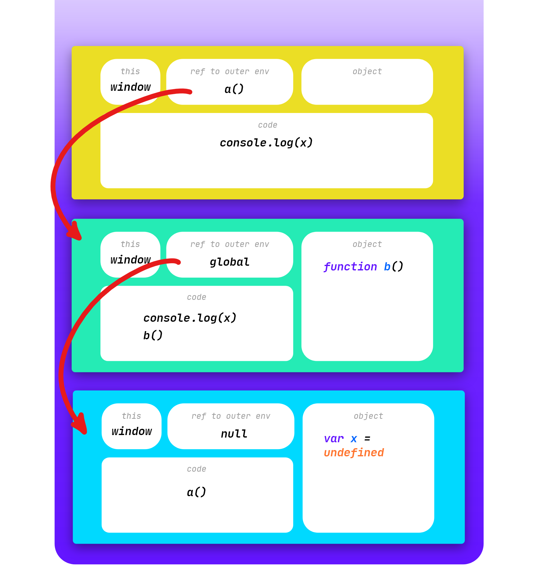 Weird parts of JavaScript : Visually Explained (part 1) | by Manan Tank ...