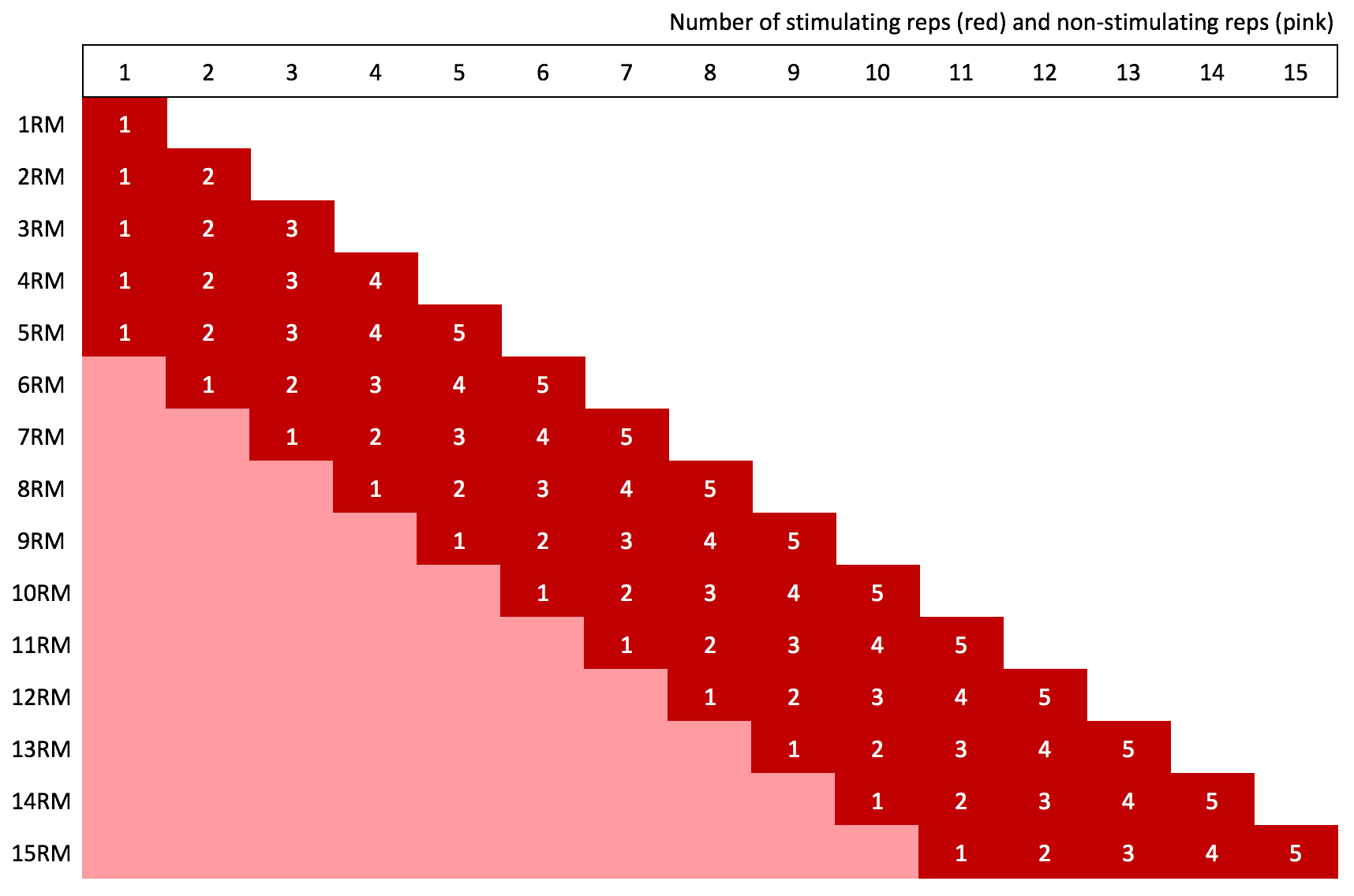 Weight Rep Chart