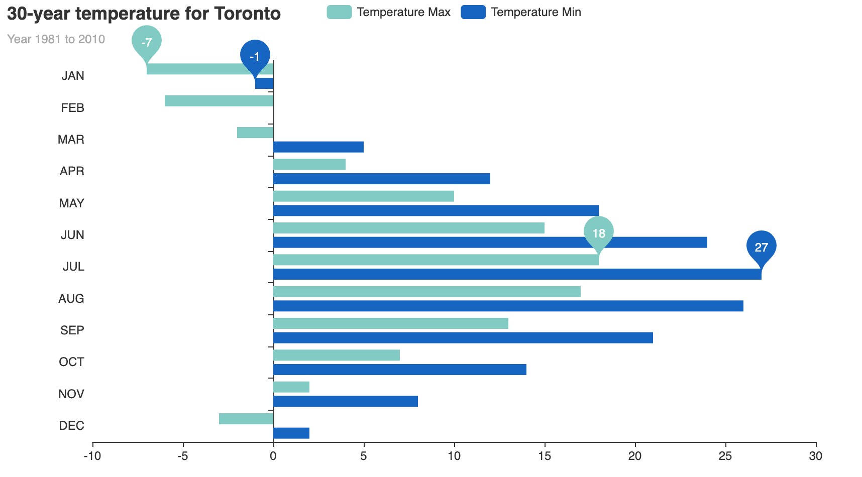 Make beautiful bar charts in Python - Python In Plain English - Medium