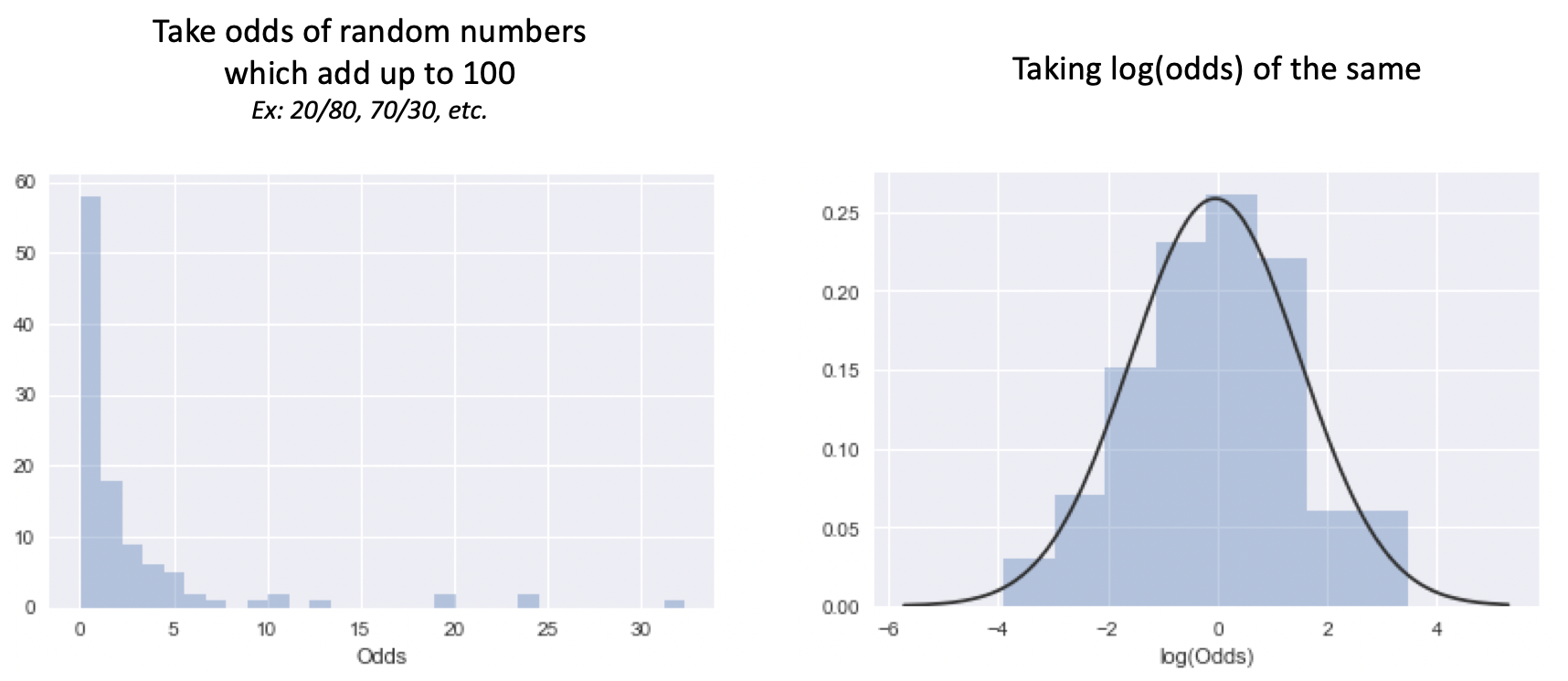 What And Why Of Log Odds What Are Log Odds And Why Are They By Piyush Agarwal Towards Data Science