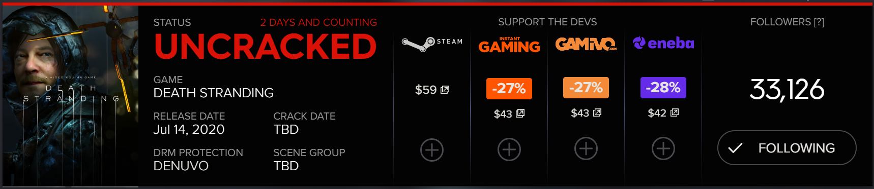 Gaming Piracy Is Losing The War Denuvo Is Leading The Repression