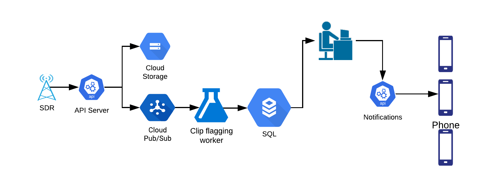 deep learning real time