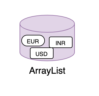 How To Initialize Arraylist In Java By Suraj Mishra Javarevisited Medium