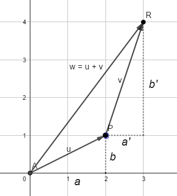 There Is No Such Thing As 1 What Are Complex Numbers After All By Zsolt Kiss Cantor S Paradise There Is No Such Thing As 1 What Are Complex Numbers After All By Zsolt Kiss Cantor S Paradise