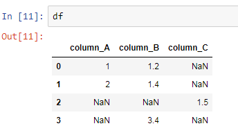 Now with the commands discussed above, we can now get below outcomes: