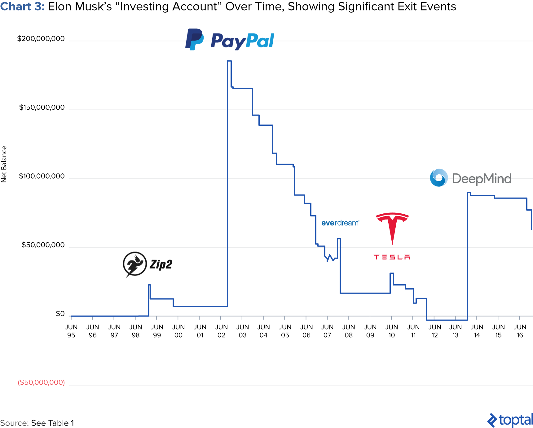 A Deep Dive into Elon Muskâ€™s Investments | by Alex Graham
