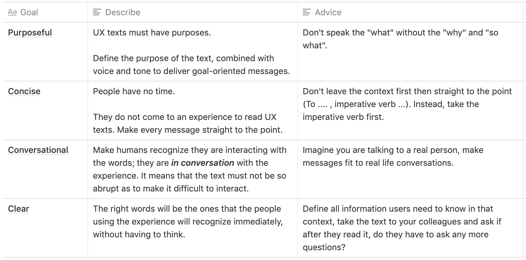 A suggested approach to the UX Writing process UX Collective
