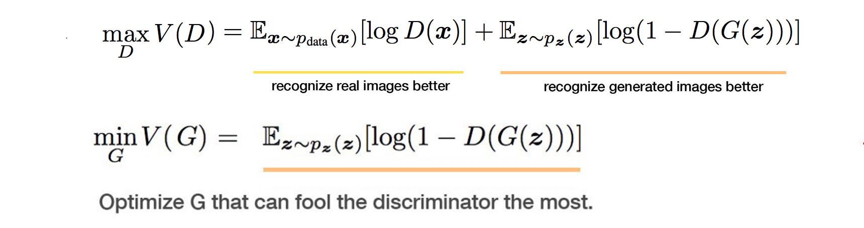 Ch 14 Generative Adversarial Networks Gan S With Math By Madhu Sanjeevi Mady Deep Math Machine Learning Ai Medium