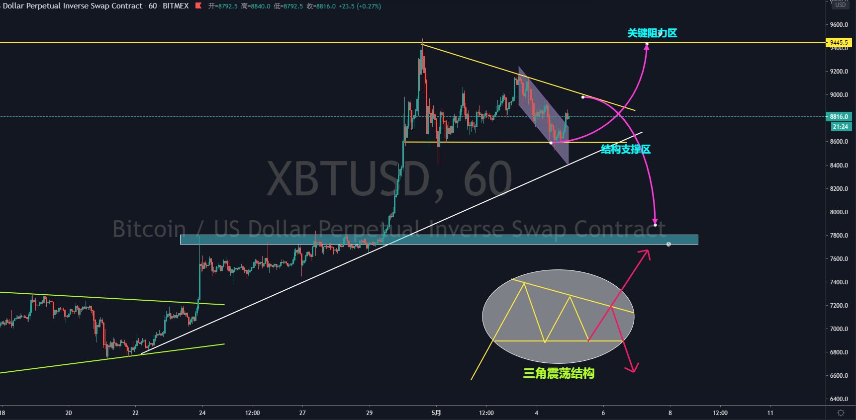 Three steps to understand K chart by BEXExchange Medium
