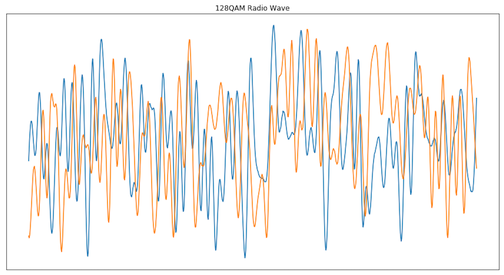 Radio Wave Classifier in Python. How I Built a ResNet Radio Wave… | by ...