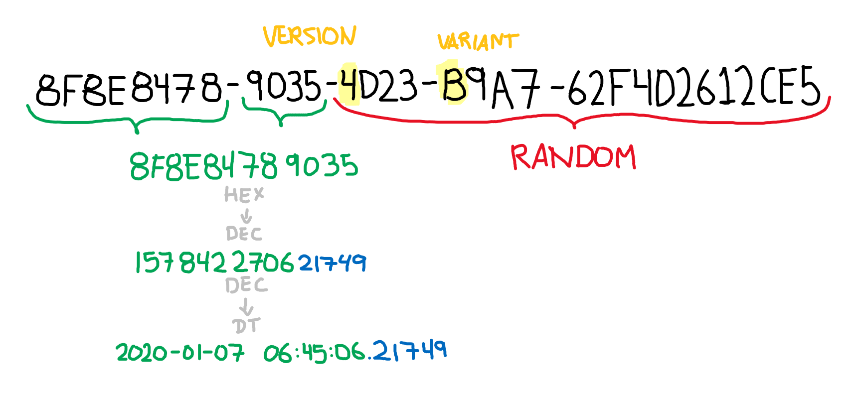 Генератор uuid v4