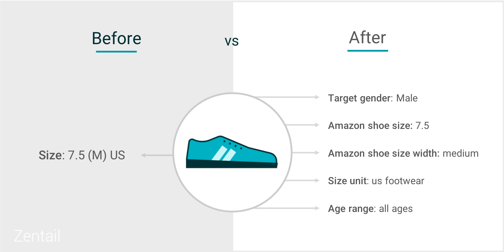 amazon shoe width